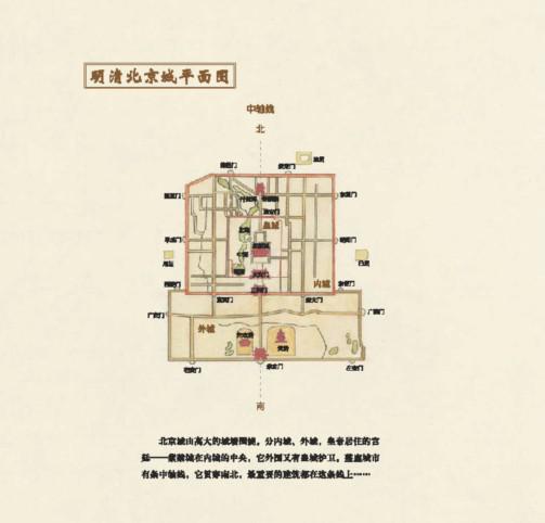 华彩中轴线魅力北京城